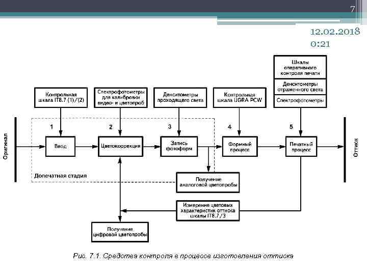 Система контроля качества на производстве схема