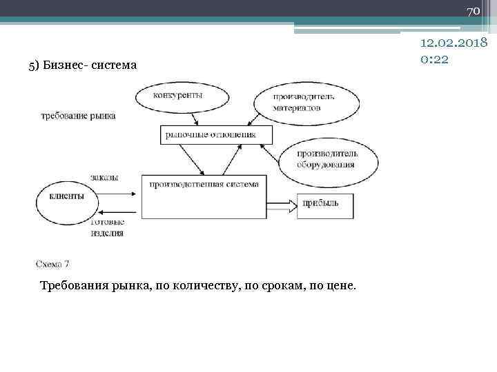 70 5) Бизнес- система Требования рынка, по количеству, по срокам, по цене. 12. 02.