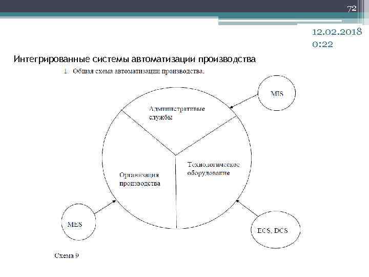 72 12. 02. 2018 0: 22 Интегрированные системы автоматизации производства 