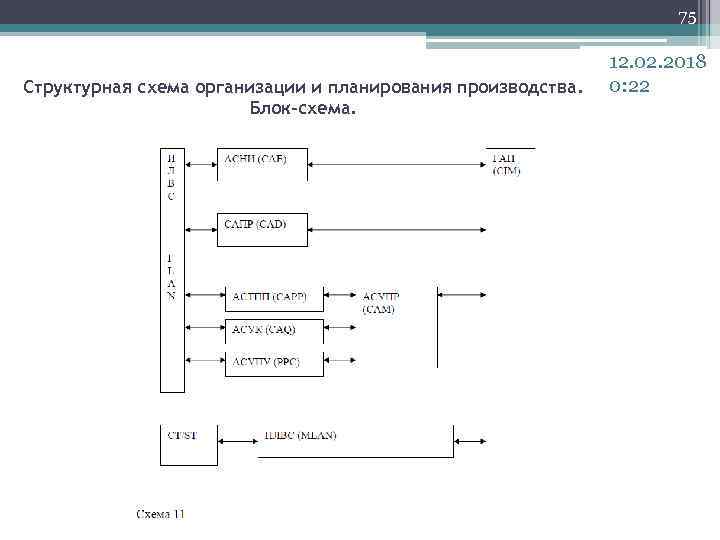 Ошибка схема