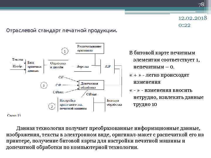 78 Отраслевой стандарт печатной продукции. 12. 02. 2018 0: 22 В битовой карте печатным