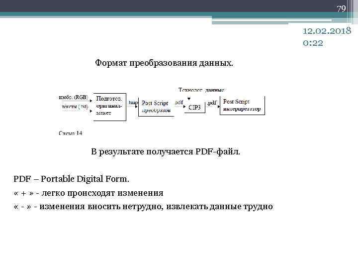 79 12. 02. 2018 0: 22 Формат преобразования данных. В результате получается PDF-файл. PDF