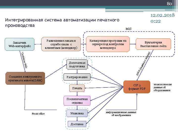 Автоматизация печатных форм