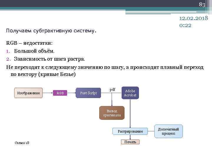 83 12. 02. 2018 0: 22 Получаем субтрактивную систему. RGB – недостатки: 1. Большой