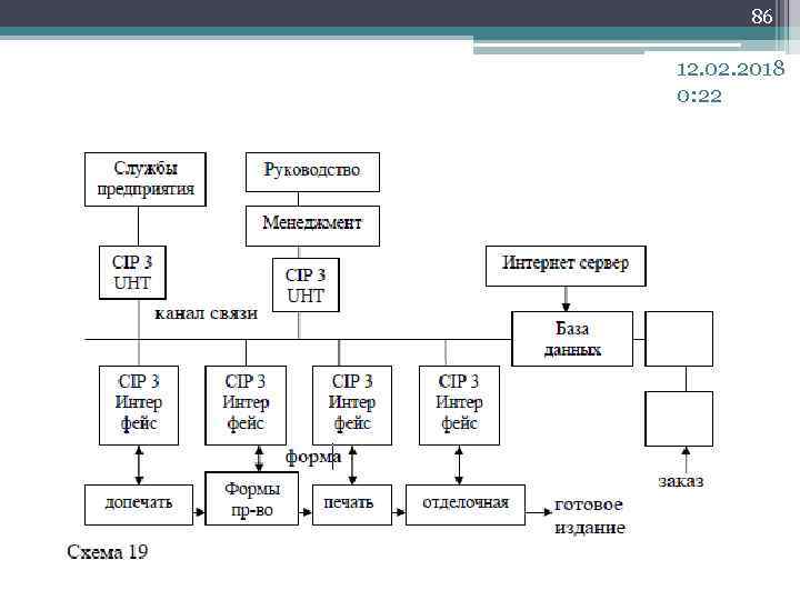 86 12. 02. 2018 0: 22 