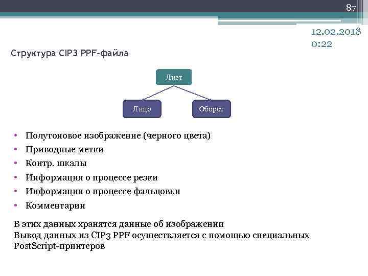 87 12. 02. 2018 0: 22 Структура CIP 3 PPF-файла Лист Лицо • •