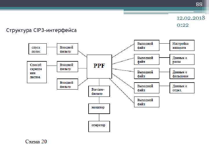 88 Структура CIP 3 -интерфейса 12. 02. 2018 0: 22 