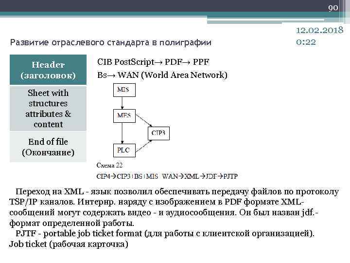 90 Развитие отраслевого стандарта в полиграфии Header (заголовок) 12. 02. 2018 0: 22 CIB