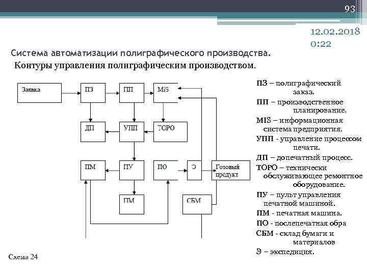 Автоматизация печатных форм