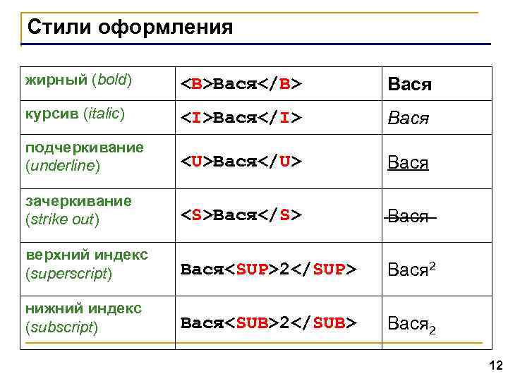 Стили оформления жирный (bold) <B>Вася</B> Вася курсив (italic) <I>Вася</I> Вася подчеркивание (underline) <U>Вася</U> Вася