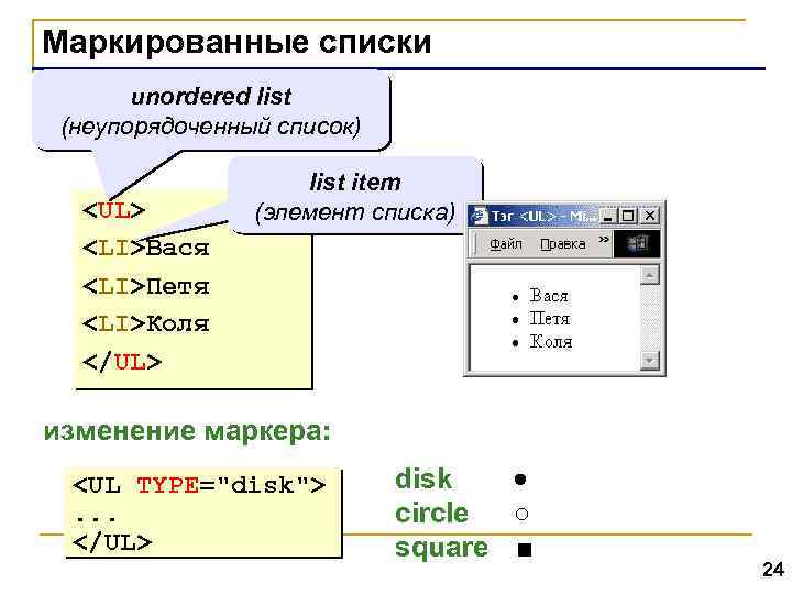 Маркированные списки unordered list (неупорядоченный список) list item (элемент списка) <UL> <LI>Вася <LI>Петя <LI>Коля
