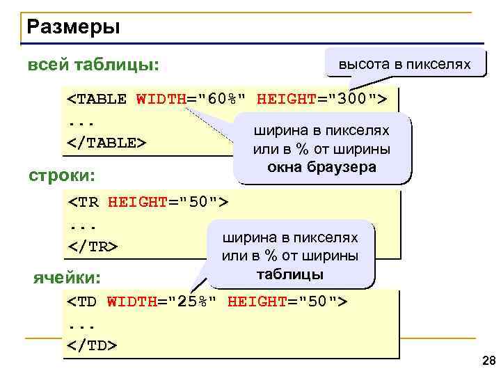 Размеры всей таблицы: высота в пикселях <TABLE WIDTH="60%" HEIGHT="300">. . . ширина в пикселях