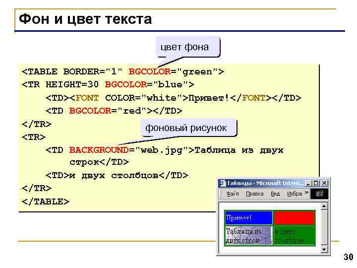 Фон и цвет текста цвет фона <TABLE BORDER="1" BGCOLOR="green"> <TR HEIGHT=30 BGCOLOR="blue"> <TD><FONT COLOR="white">Привет!</FONT></TD>