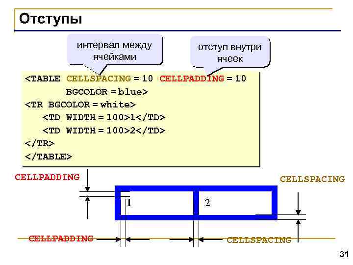 Отступы интервал между ячейками отступ внутри ячеек <TABLE CELLSPACING = 10 CELLPADDING = 10