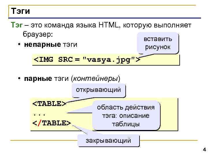 Тэги Тэг – это команда языка HTML, которую выполняет браузер: вставить • непарные тэги
