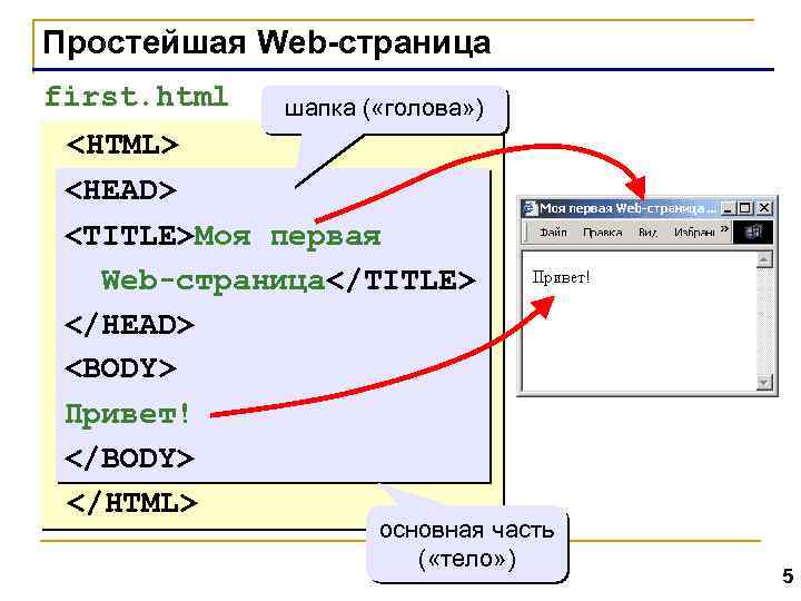 Простейшая Web-страница first. html шапка ( «голова» ) <HTML> <HEAD> <TITLE>Моя первая Web-страница</TITLE> </HEAD>