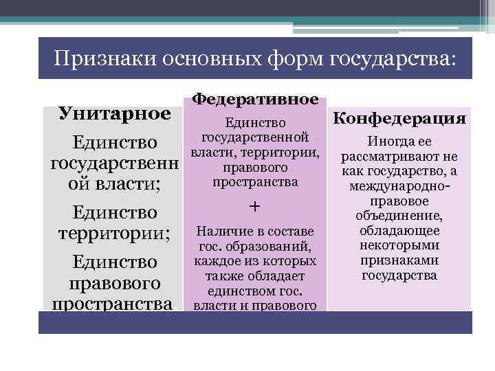 Презентация на тему государство в политической системе 11 класс