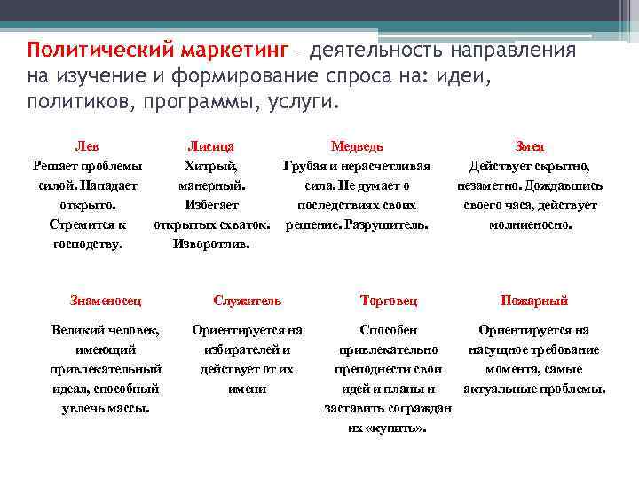 Политика маркетинга. Политический маркетинг. Политический маркетинг примеры. Типы политического маркетинга. Политический маркетинг это кратко.