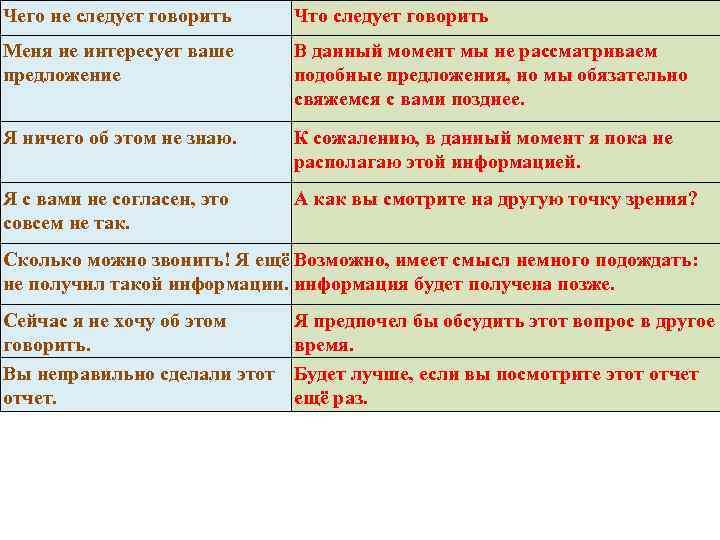 Чего не следует говорить Что следует говорить Меня не интересует ваше предложение В данный