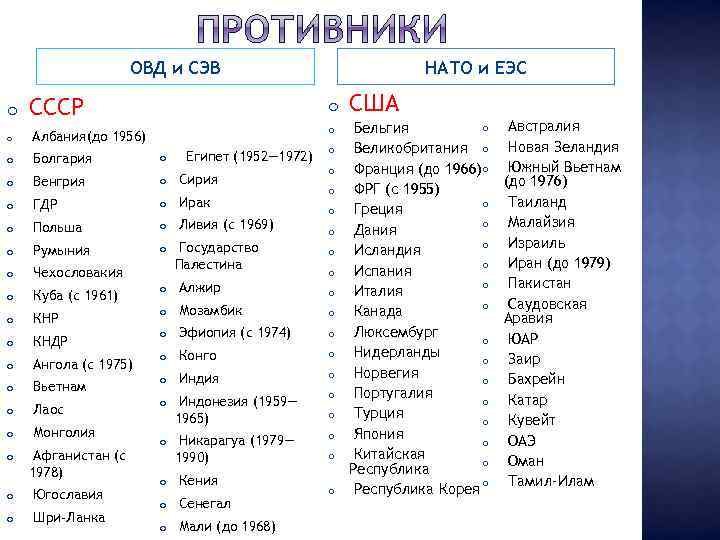 ОВД и СЭВ o СССР НАТО и ЕЭС o o o Албания(до 1956) o