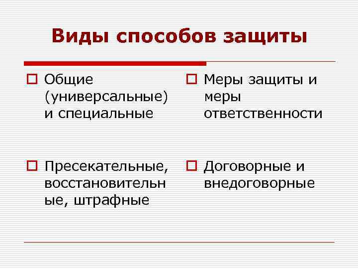 Виды способов защиты o Общие (универсальные) и специальные o Меры защиты и меры ответственности