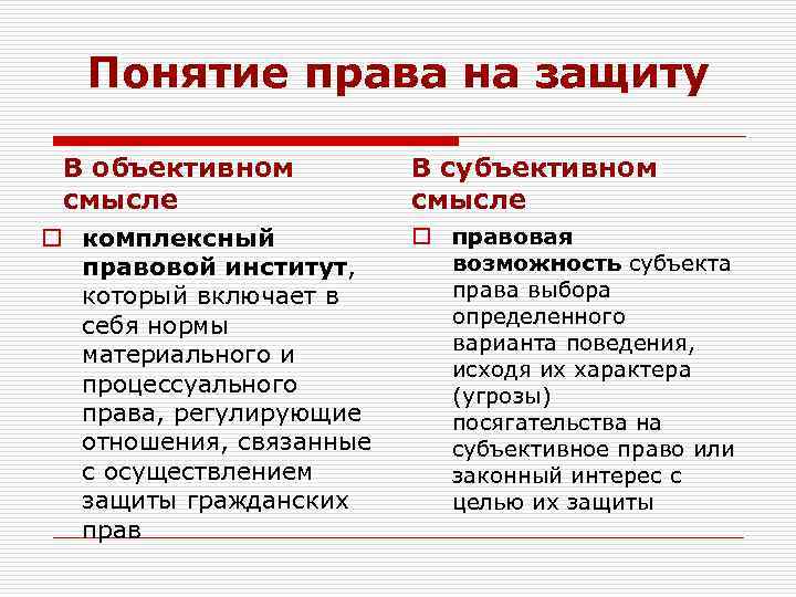 Понятие права на защиту В объективном смысле o комплексный правовой институт, который включает в