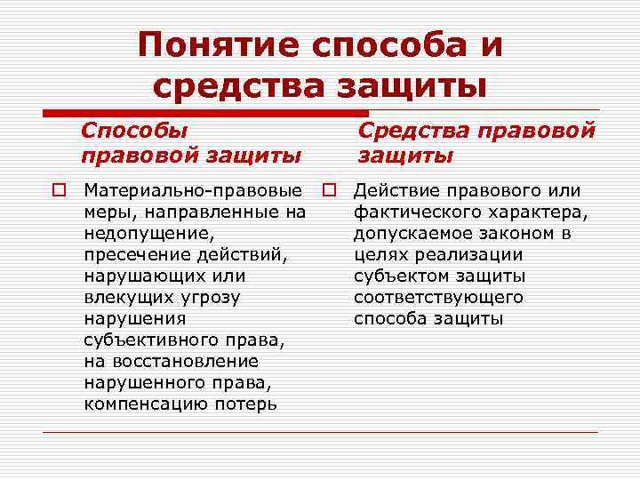 Понятие способа и средства защиты Способы правовой защиты Средства правовой защиты o Материально-правовые o