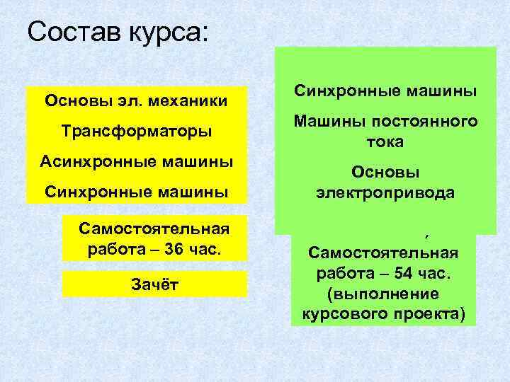 Состав курса: Лекции – 18 час Основы эл. –механики Лекции 18 час Тесты Трансформаторы