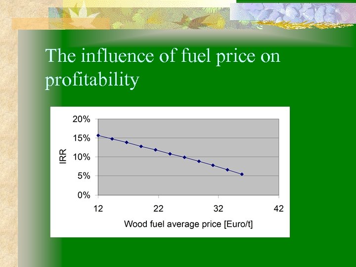 The influence of fuel price on profitability 