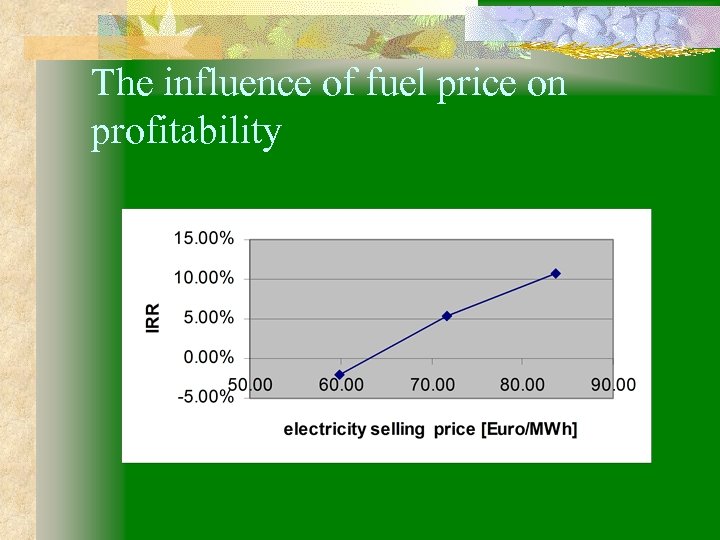 The influence of fuel price on profitability 