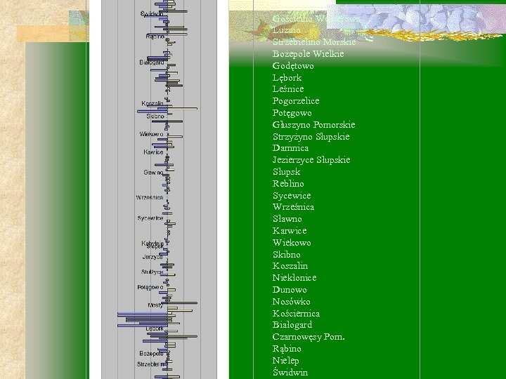 --------------------- Gościcino Wejherows Luzino Strzebielino Morskie Bożepole Wielkie Godętowo Lębork Leśnice Pogorzelice Potęgowo Głuszyno