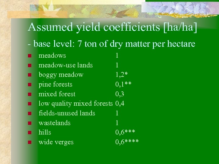 Assumed yield coefficients [ha/ha] - base level: 7 ton of dry matter per hectare