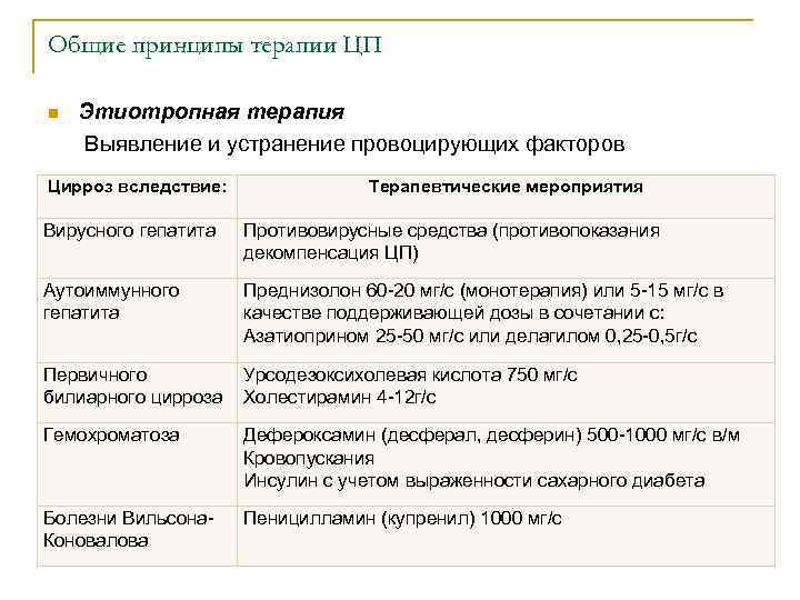 Общие принципы терапии ЦП Этиотропная терапия Выявление и устранение провоцирующих факторов n Цирроз вследствие: