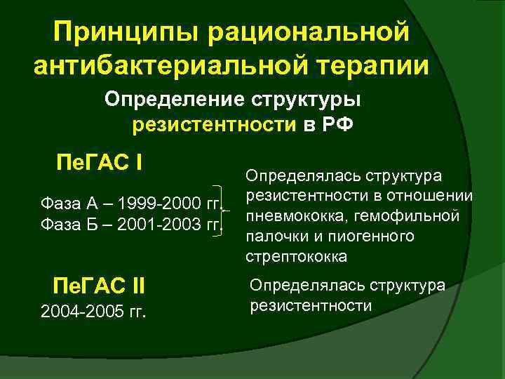 Терапия определение. Рациональная терапия противомикробной терапии. Принципы рациональной терапии. Принципы рациональной аб терапии. Принципы рациональной противомикробной терапии.