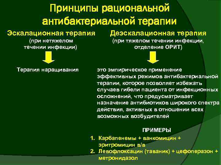 Принципы рациональной антибактериальной терапии Эскалационная терапия Деэскалационная терапия (при нетяжелом течении инфекции) (при тяжелом