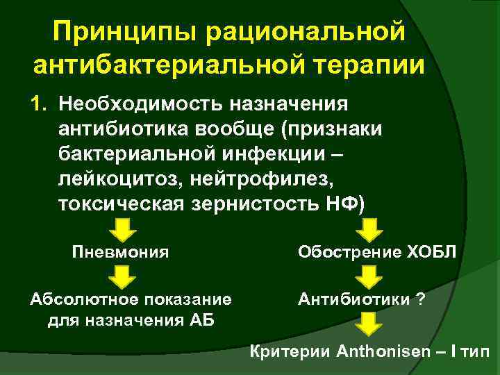 Принципы рациональной антибактериальной терапии 1. Необходимость назначения антибиотика вообще (признаки бактериальной инфекции – лейкоцитоз,