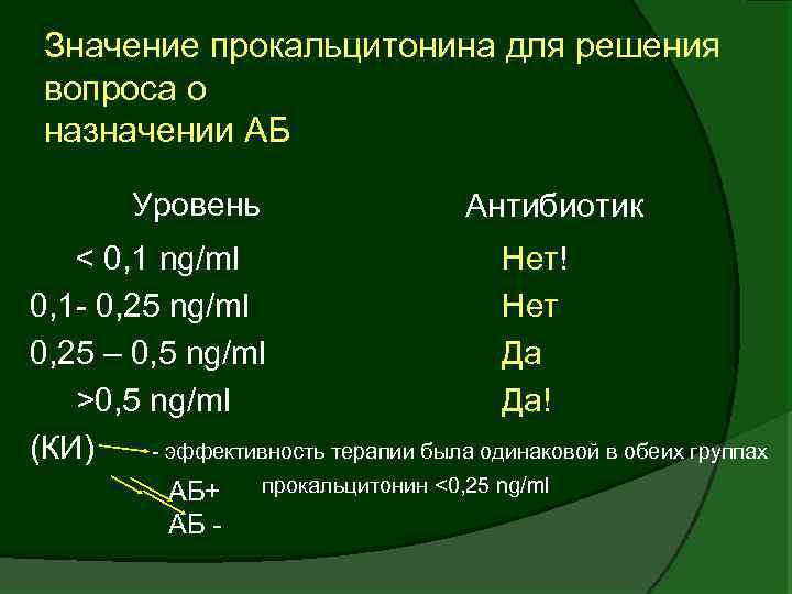 Значение прокальцитонина для решения вопроса о назначении АБ Уровень Антибиотик < 0, 1 ng/ml