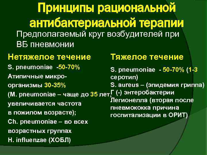 Принципы рациональной антибактериальной терапии Предполагаемый круг возбудителей при ВБ пневмонии Нетяжелое течение Тяжелое течение