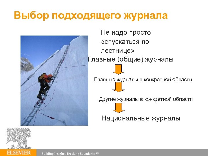 Выбор подходящего журнала Не надо просто «спускаться по лестнице» Главные (общие) журналы Главные журналы