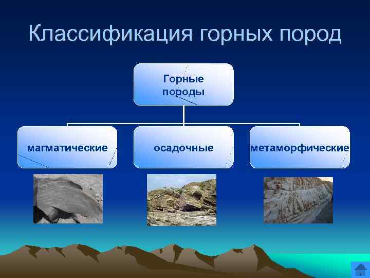 Классификация горных пород Горные породы магматические осадочные метаморфические 
