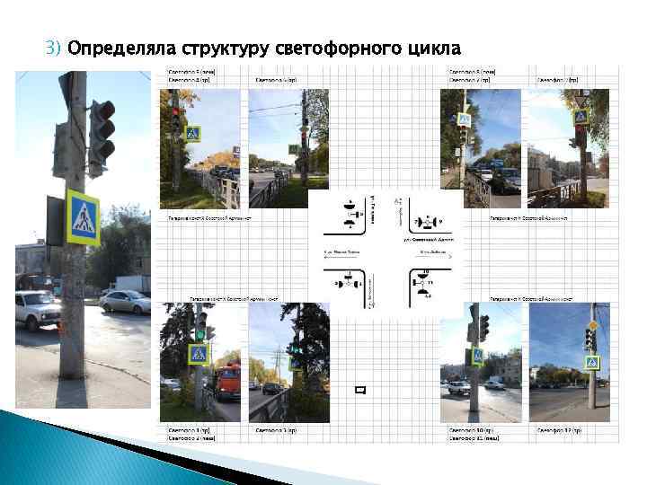 3) Определяла структуру светофорного цикла 