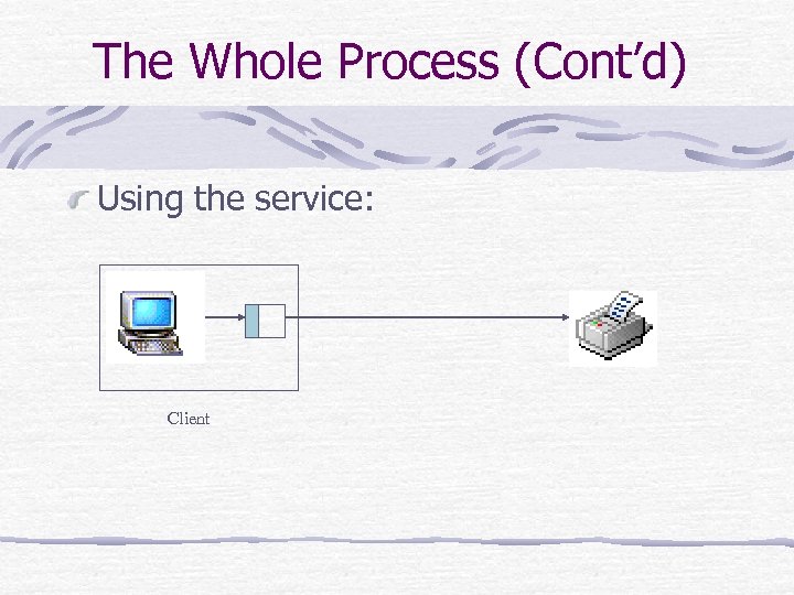 The Whole Process (Cont’d) Using the service: Client 