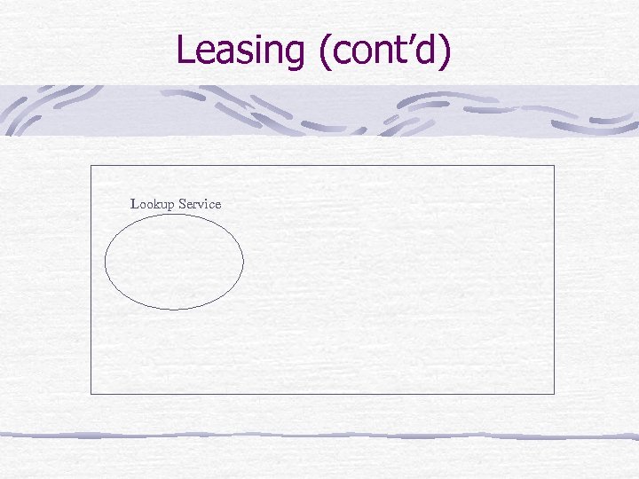 Leasing (cont’d) Lookup Service Printer Interface X 