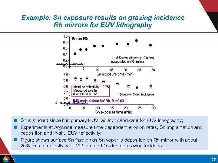 Example: Sn exposure results on grazing incidence Rh mirrors for EUV lithography n Sn
