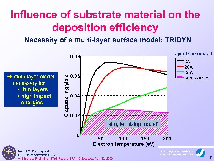 Influence of substrate material on the deposition efficiency Necessity of a multi-layer surface model:
