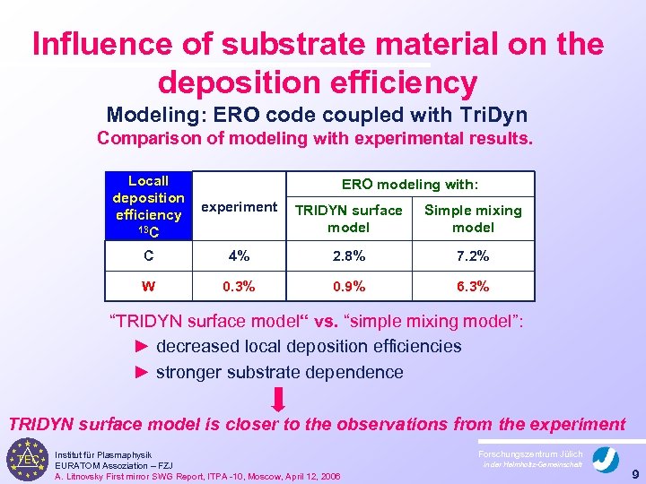 Influence of substrate material on the deposition efficiency Modeling: ERO code coupled with Tri.