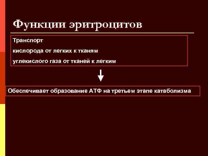 Функции эритроцитов Транспорт кислорода от легких к тканям углекислого газа от тканей к легким