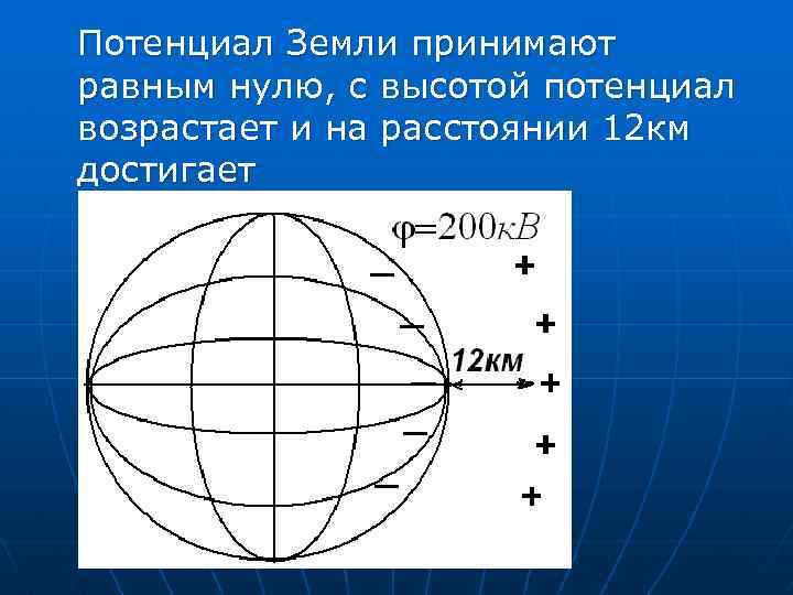 Потенциал земного шара