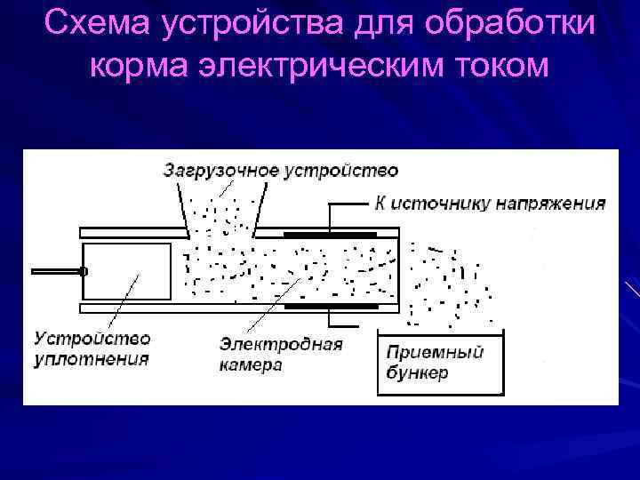 Схема устройства для обработки корма электрическим током 