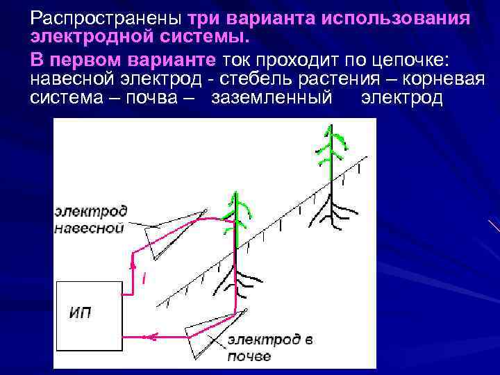 Распространены три варианта использования электродной системы. В первом варианте ток проходит по цепочке: навесной